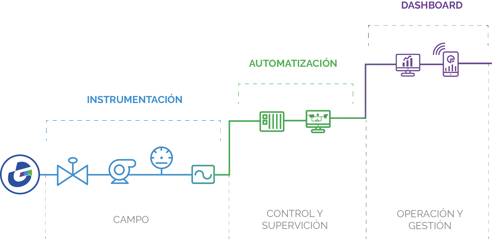 iconos nuestro proceso